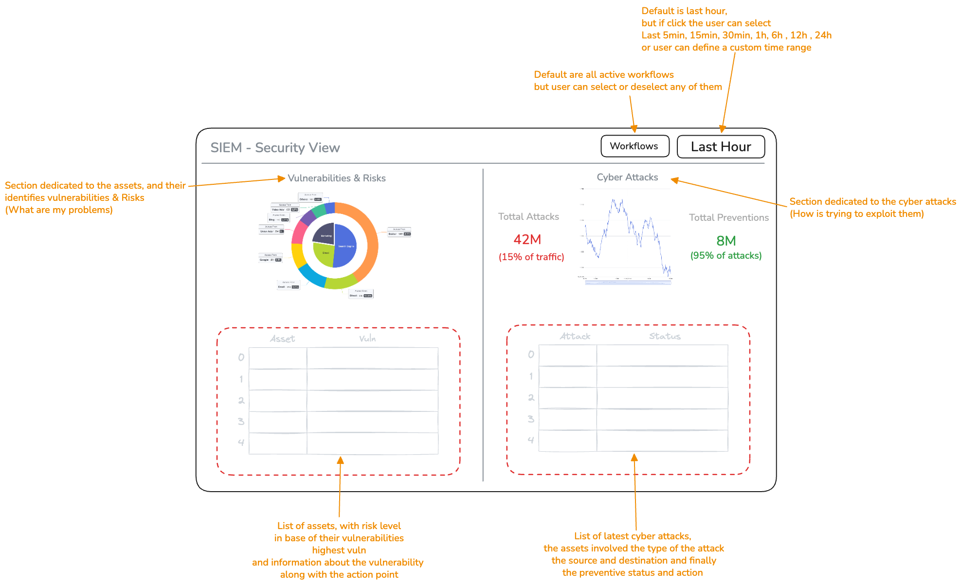 BondMesh Cyber Command — SIEM and XDR security view, showing vulnerability and risk data alongside cyber attack detection and prevention data